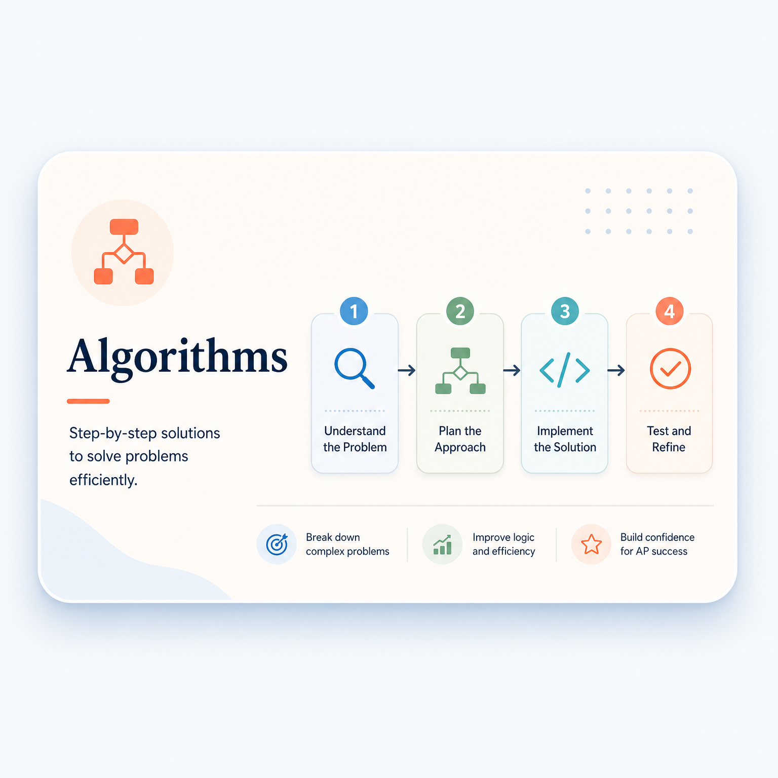 Algorithms