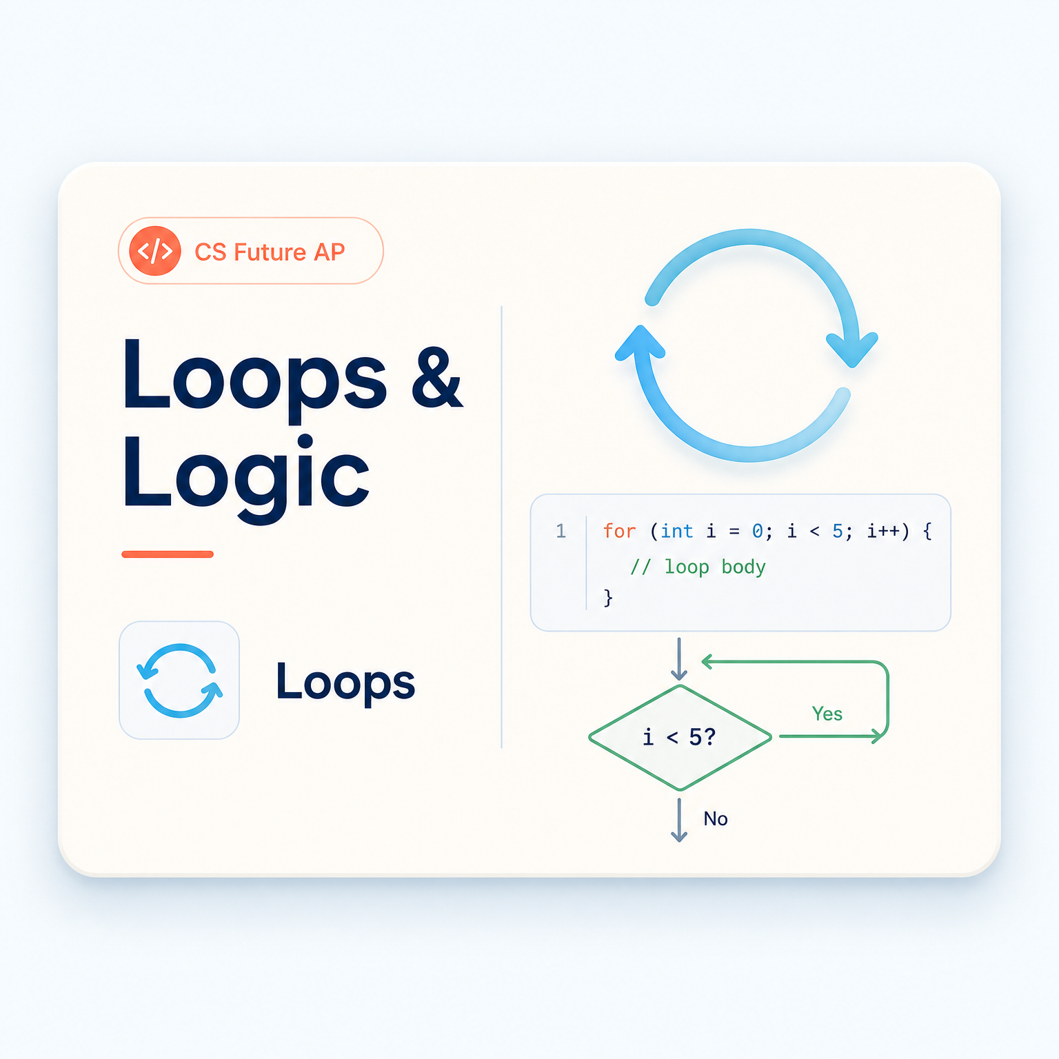 Loops and Logic