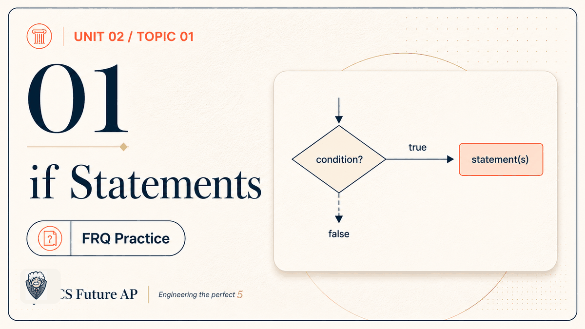 AP CSA Unit 02 Topic 01 if Statements FRQ Practice