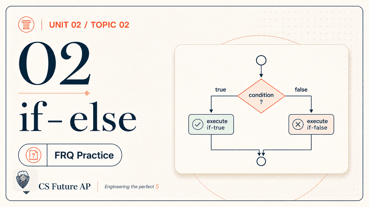 AP CSA Unit 02 Topic 02 if-else FRQ Practice