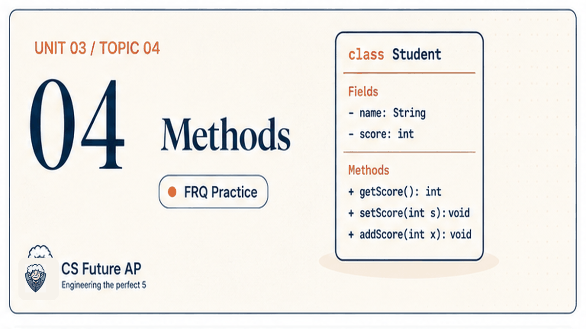 AP CSA Unit 03 Topic 04 Methods FRQ Practice