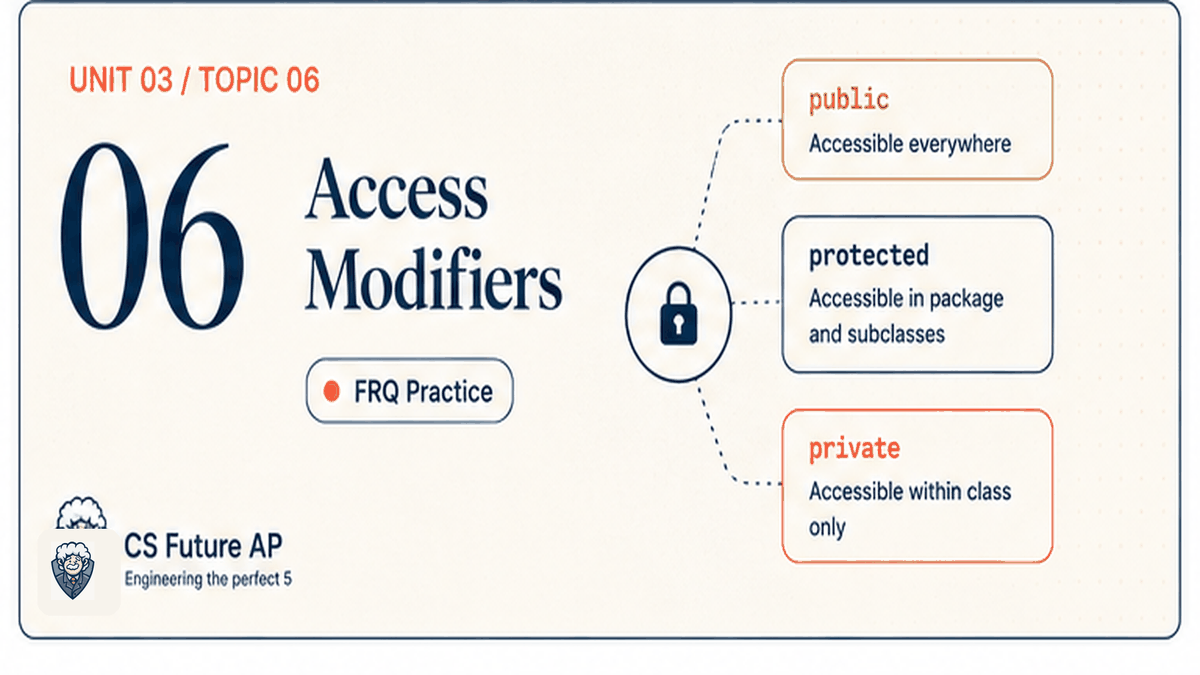 AP CSA Unit 03 Topic 06 Access Modifiers FRQ Practice