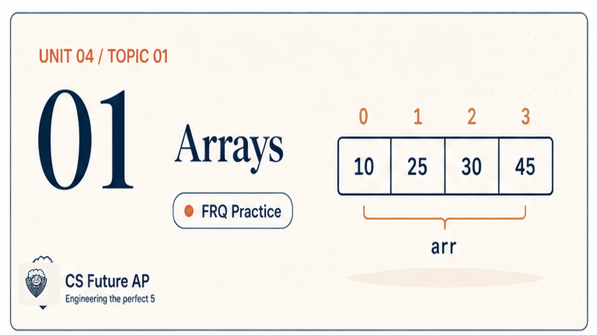 AP CSA Unit 04 Topic 01 Arrays FRQ Practice