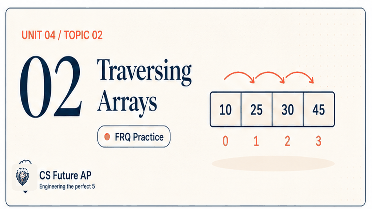 AP CSA Unit 04 Topic 02 Traversing Arrays FRQ Practice