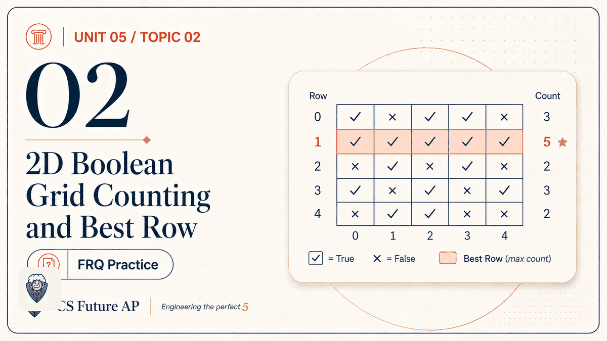 AP CSA Unit 05 Topic 02 2D boolean Grid Counting and Best Row FRQ Practice