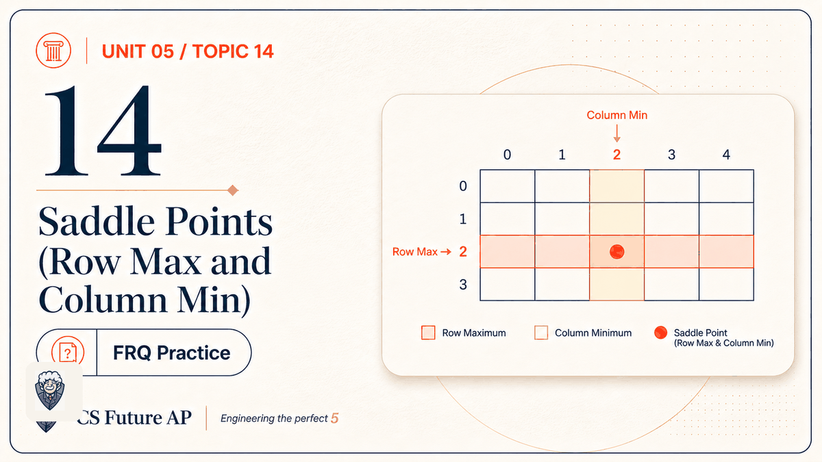 AP CSA Unit 05 Topic 14 Saddle Points (Row Max and Column Min) FRQ Practice