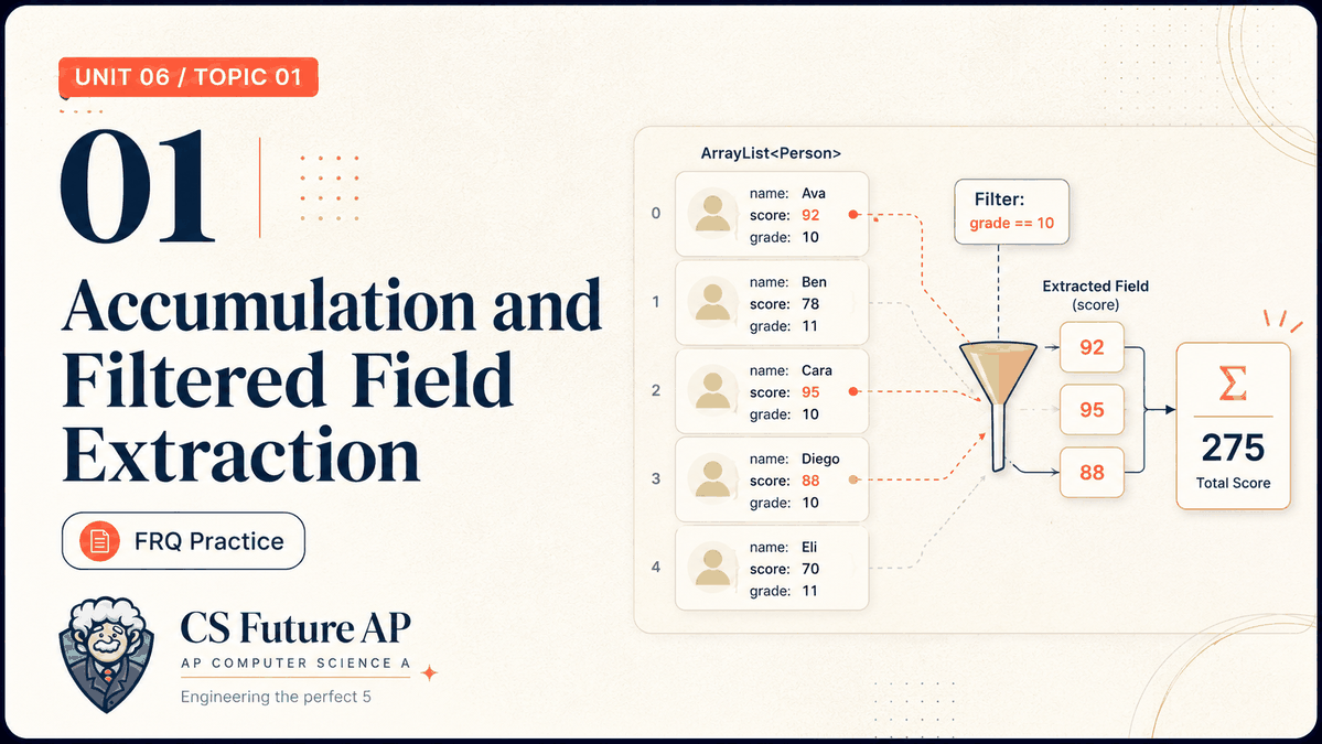 AP CSA Unit 06 Topic 01 Accumulation and Filtered Field Extraction FRQ Practice
