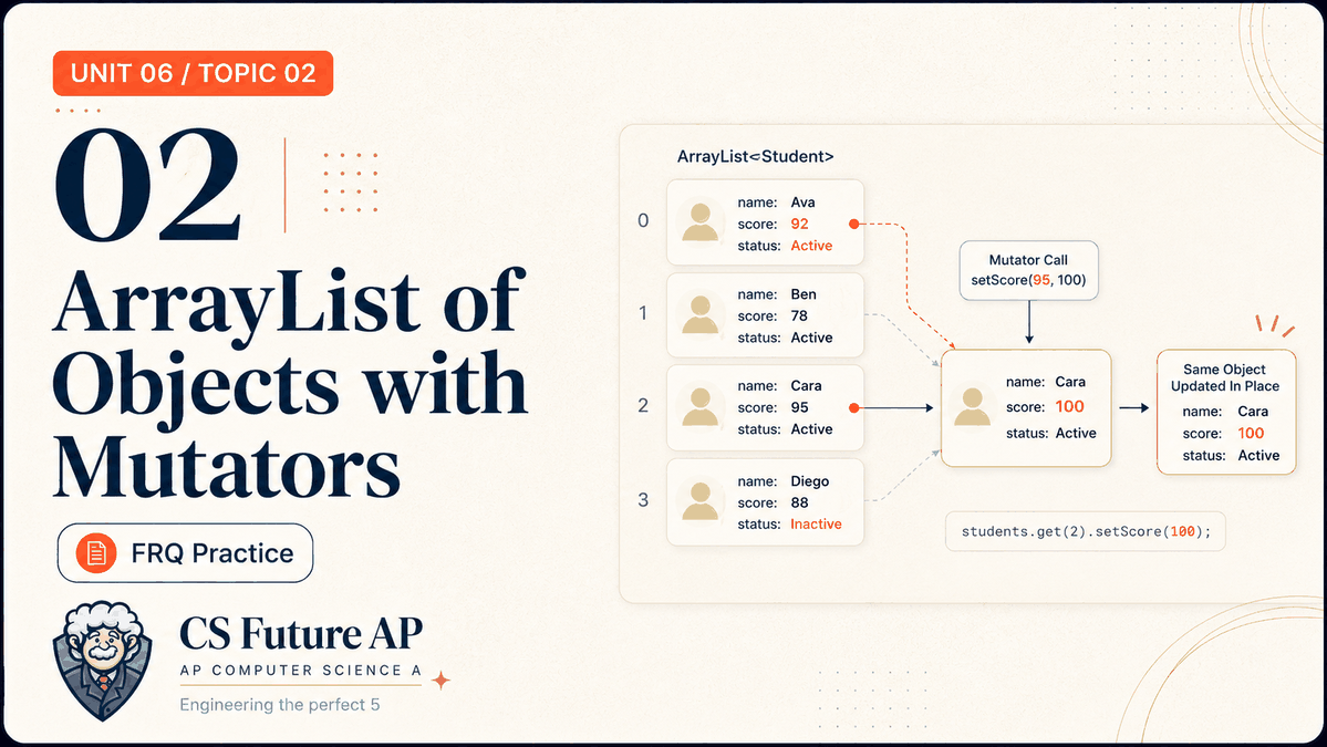 AP CSA Unit 06 Topic 02 ArrayList of Objects with Mutators FRQ Practice