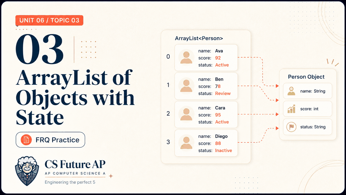AP CSA Unit 06 Topic 03 ArrayList of Objects with State FRQ Practice