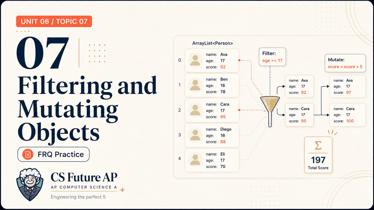 AP CSA Unit 06 Topic 07 Filtering and Mutating Objects FRQ Practice