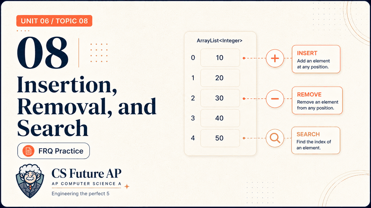 AP CSA Unit 06 Topic 08 Insertion, Removal, and Search FRQ Practice