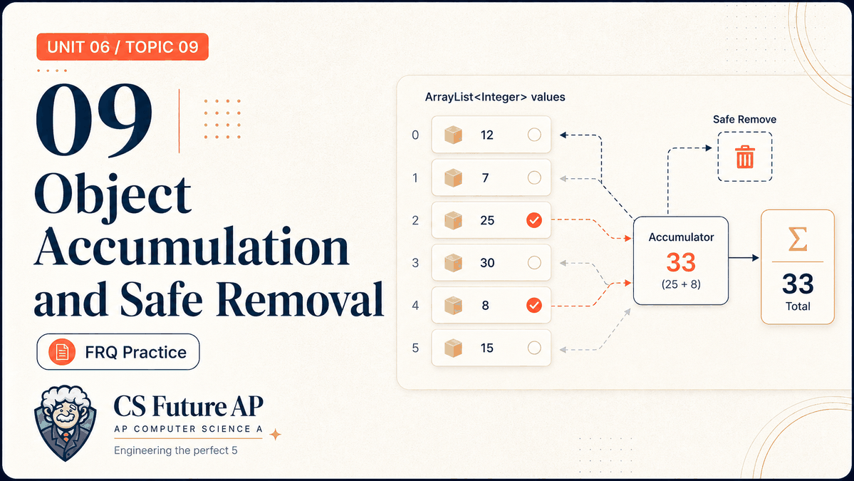 AP CSA Unit 06 Topic 09 Object Accumulation and Safe Removal FRQ Practice