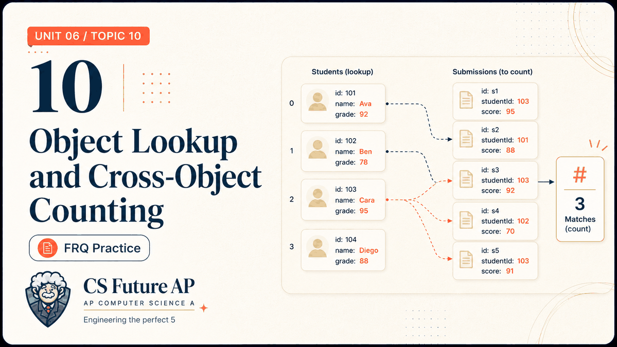 AP CSA Unit 06 Topic 10 Object Lookup and Cross-Object Counting FRQ Practice