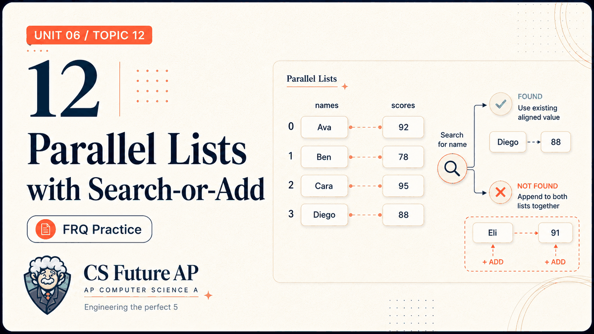 AP CSA Unit 06 Topic 12 Parallel Lists with Search-or-Add FRQ Practice