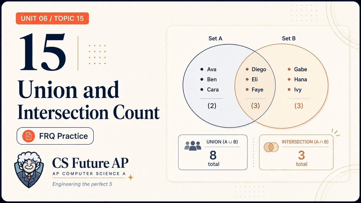 AP CSA Unit 06 Topic 15 Union and Intersection Count FRQ Practice