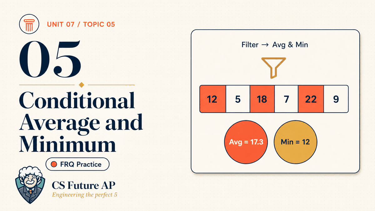 AP CSA Unit 07 Topic 05 Conditional Average and Minimum FRQ Practice