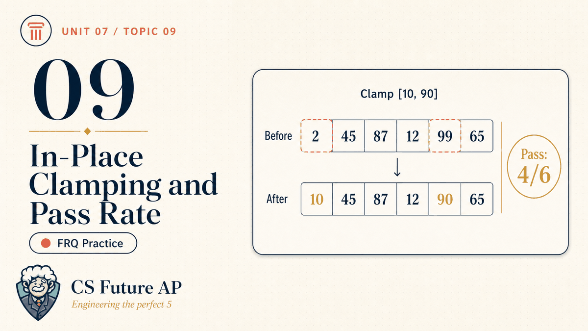 AP CSA Unit 07 Topic 09 In-Place Clamping and Pass Rate FRQ Practice