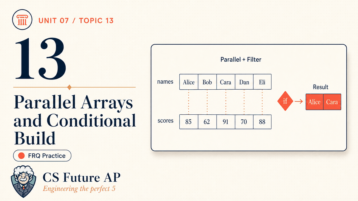 AP CSA Unit 07 Topic 13 Parallel Arrays and Conditional Build FRQ Practice