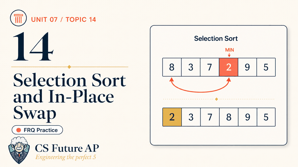 AP CSA Unit 07 Topic 14 Selection Sort and In-Place Swap FRQ Practice