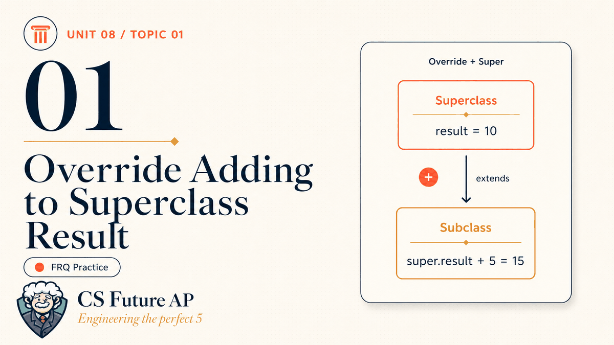 AP CSA Unit 08 Topic 01 Override Adding to Superclass Result FRQ Practice
