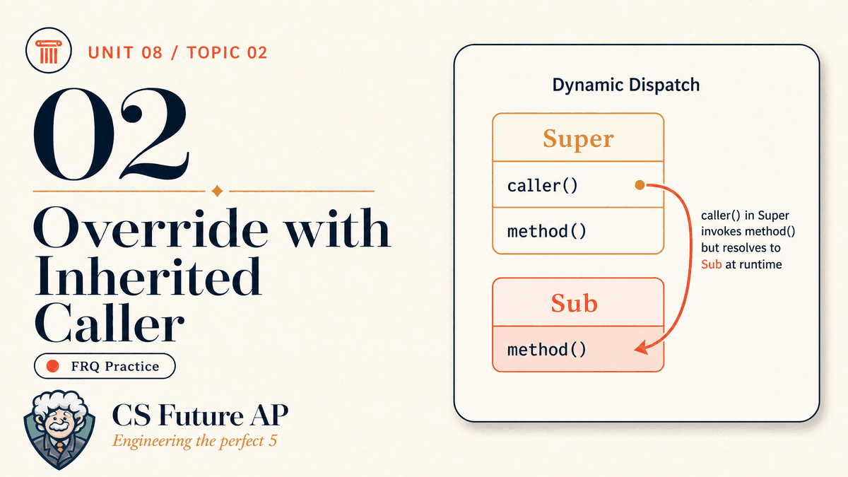 AP CSA Unit 08 Topic 02 Override with Inherited Caller FRQ Practice