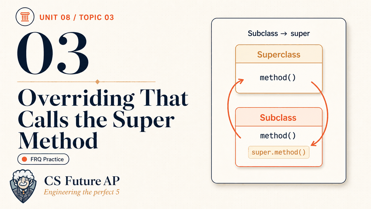 AP CSA Unit 08 Topic 03 Overriding That Calls the Superclass Method FRQ Practice