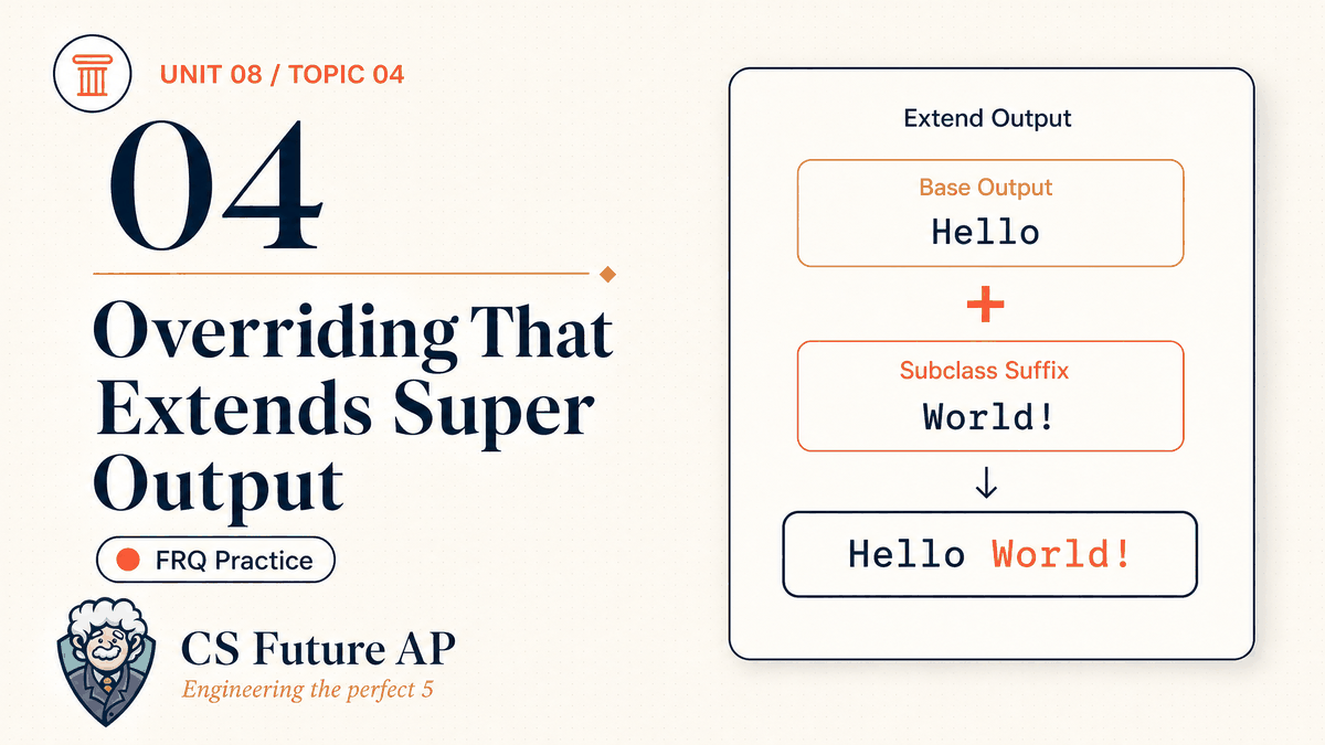 AP CSA Unit 08 Topic 04 Overriding That Extends Superclass Output FRQ Practice