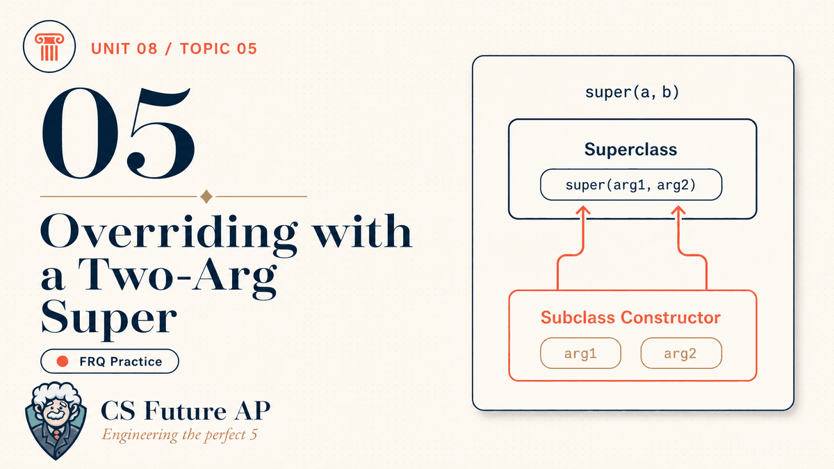 AP CSA Unit 08 Topic 05 Overriding a Computation with a Two-Arg Super FRQ Practice
