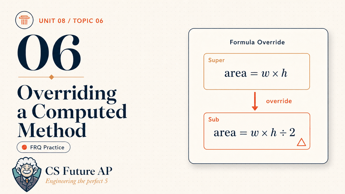 AP CSA Unit 08 Topic 06 Overriding a Computed Method FRQ Practice