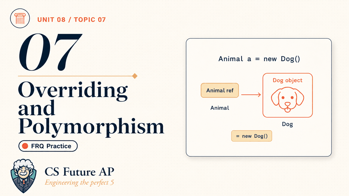 AP CSA Unit 08 Topic 07 Overriding and Polymorphism FRQ Practice