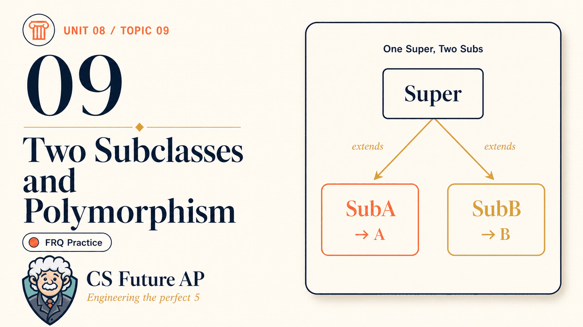 AP CSA Unit 08 Topic 09 Two Subclasses and Polymorphism Two Subclasses and Polymorphism FRQ Practice