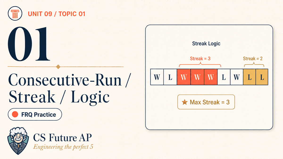 AP CSA Unit 09 Topic 01 Consecutive-Run (Streak) Logic	 FRQ Practice