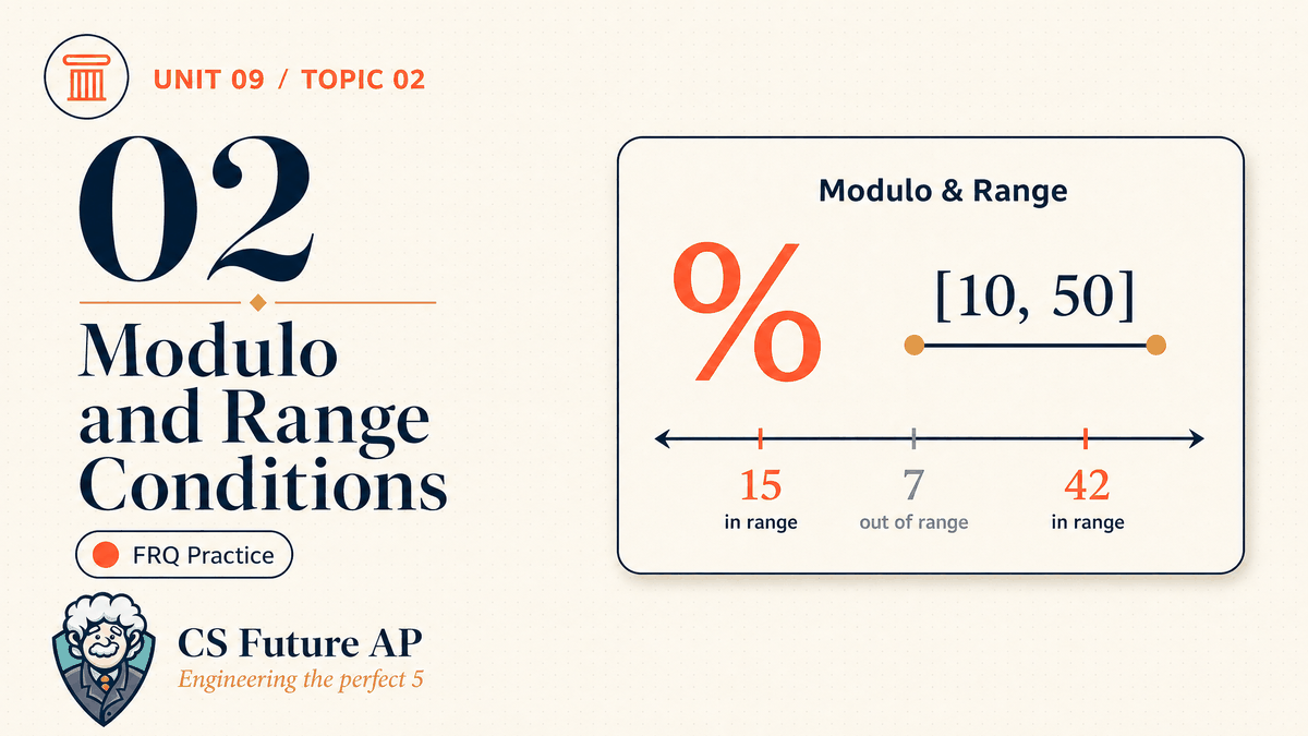 AP CSA Unit 09 Topic 02 Modulo and Range Conditions FRQ Practice