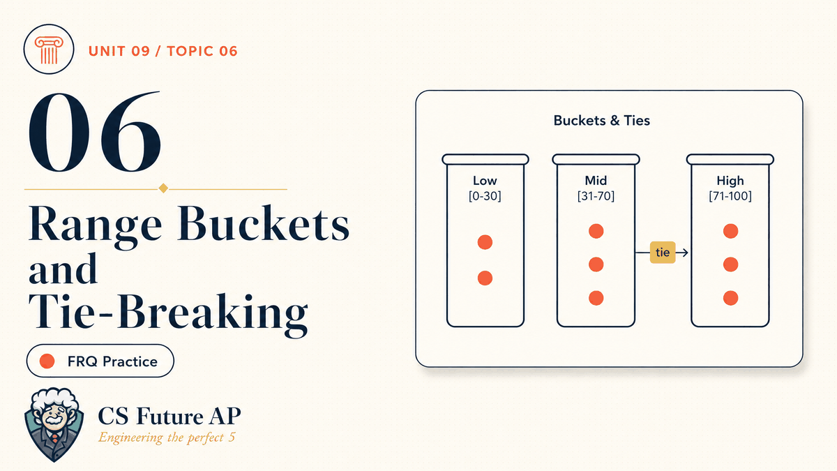 AP CSA Unit 09 Topic 06 Range Buckets and Tie-Breaking FRQ Practice