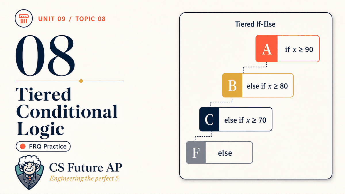 AP CSA Unit 09 Topic 08 Tiered Conditional Logic FRQ Practice