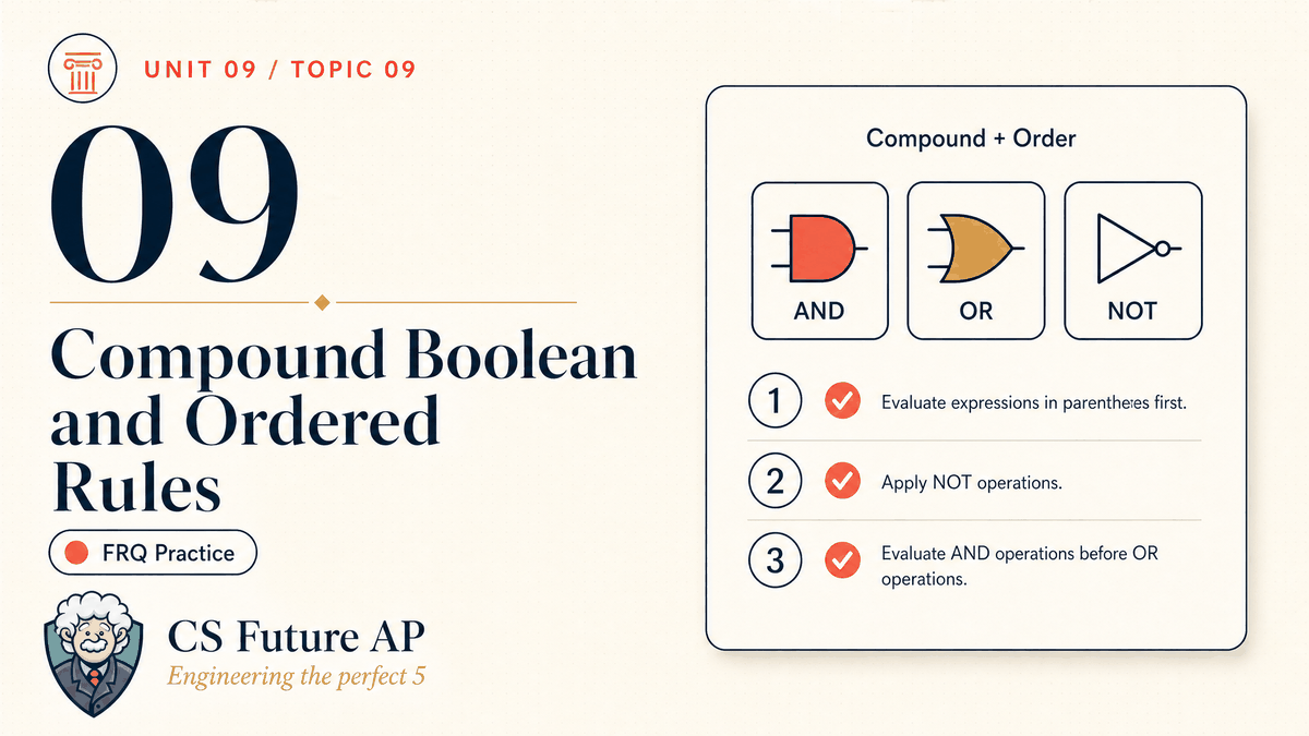 AP CSA Unit 09 Topic 09 Compound Boolean and Ordered Rules FRQ Practice