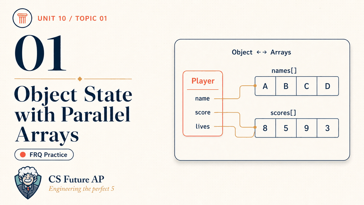 AP CSA Unit 10 Topic 01 Object State with Parallel Arrays FRQ Practice