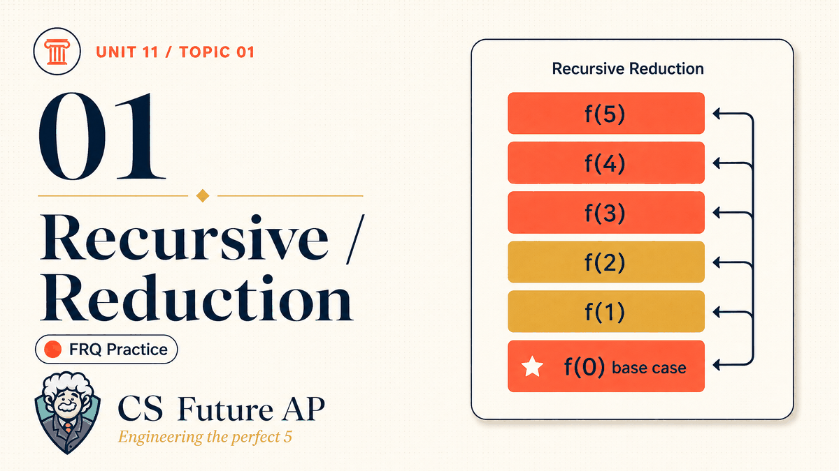 AP CSA Unit 11 Topic 01 Recursive Reduction FRQ Practice