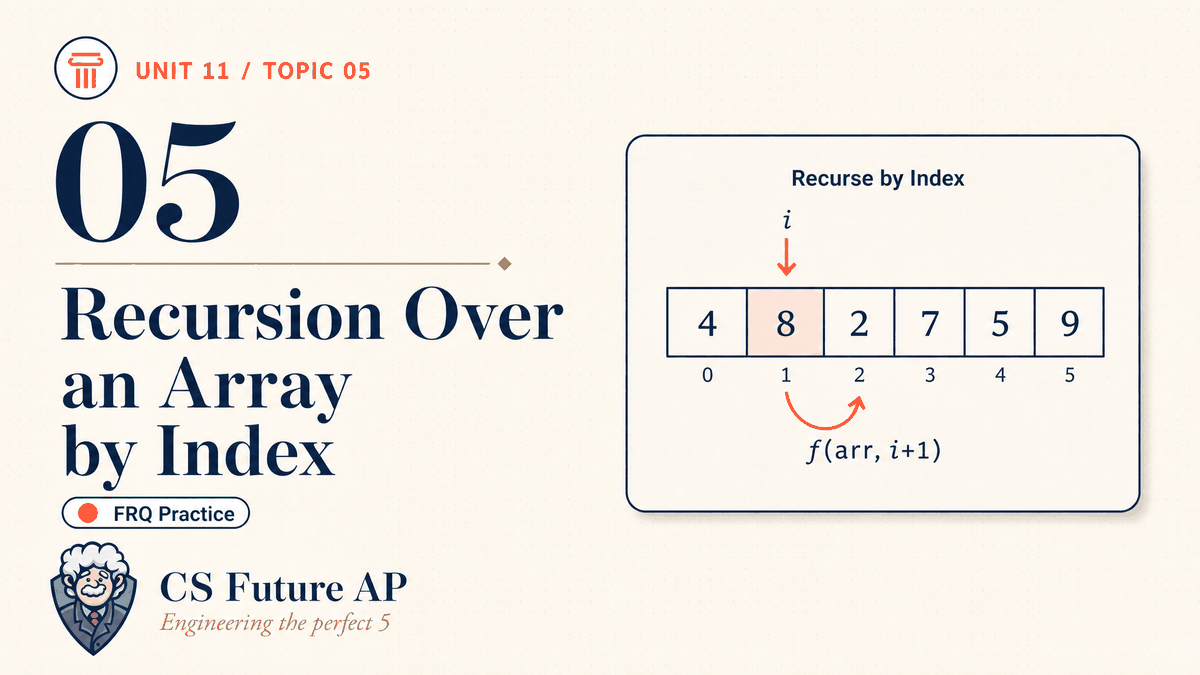 AP CSA Unit 11 Topic 05 Recursion Over an Array by Index FRQ Practice