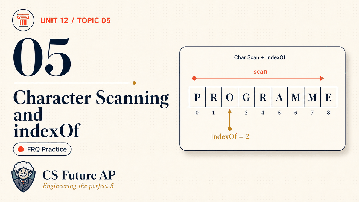 AP CSA Unit 12 Topic 05 Character Scanning and indexOf FRQ Practice