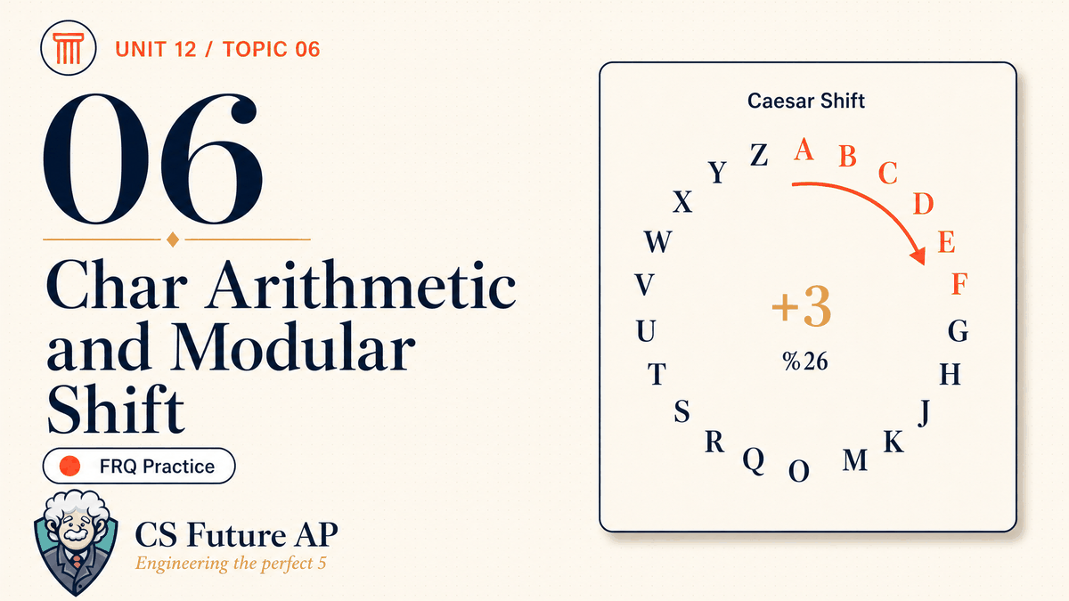 AP CSA Unit 12 Topic 06 Char Arithmetic and Modular Shift FRQ Practice