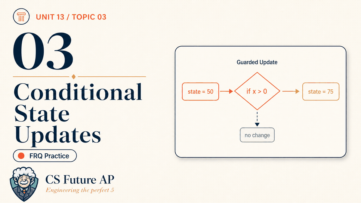 AP CSA Unit 13 Topic 03 Conditional State Updates FRQ Practice