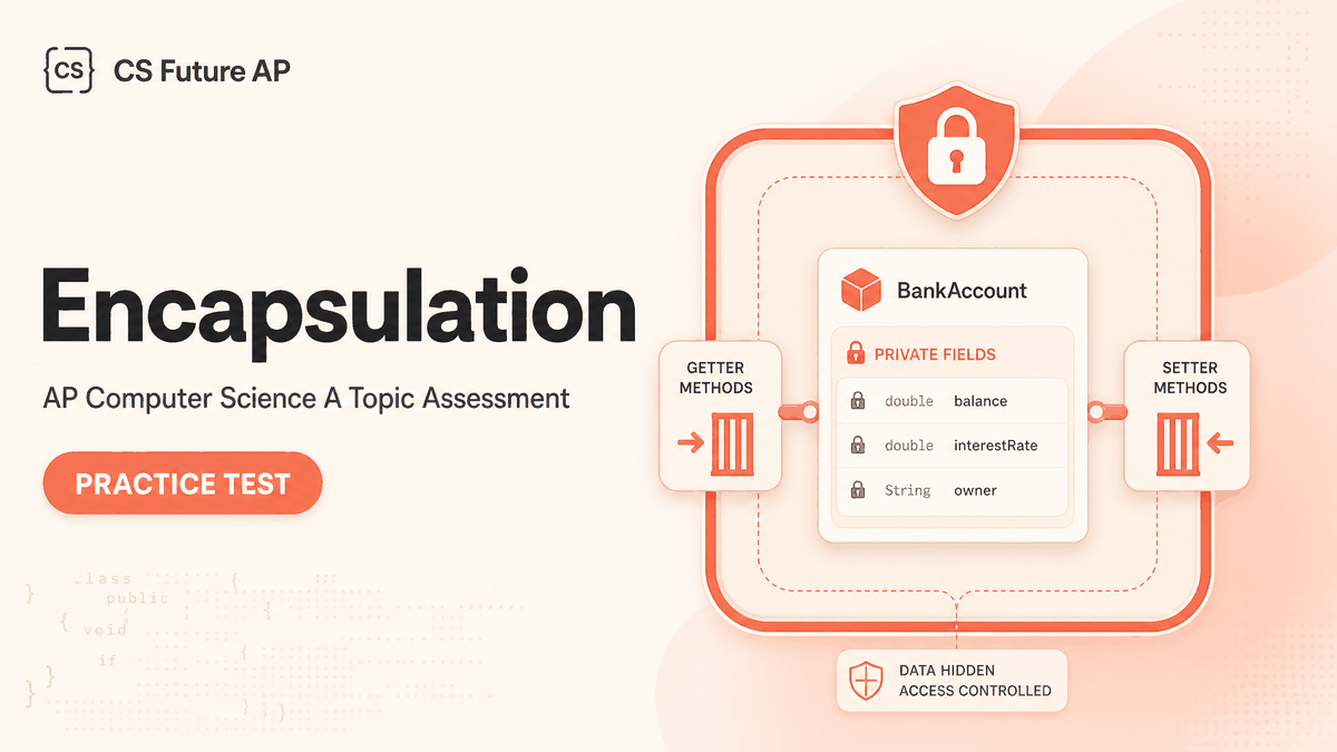 AP CSA Topic Practice: Encapsulation