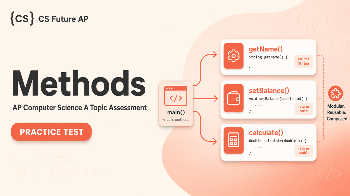 AP CSA Topic Practice: Methods