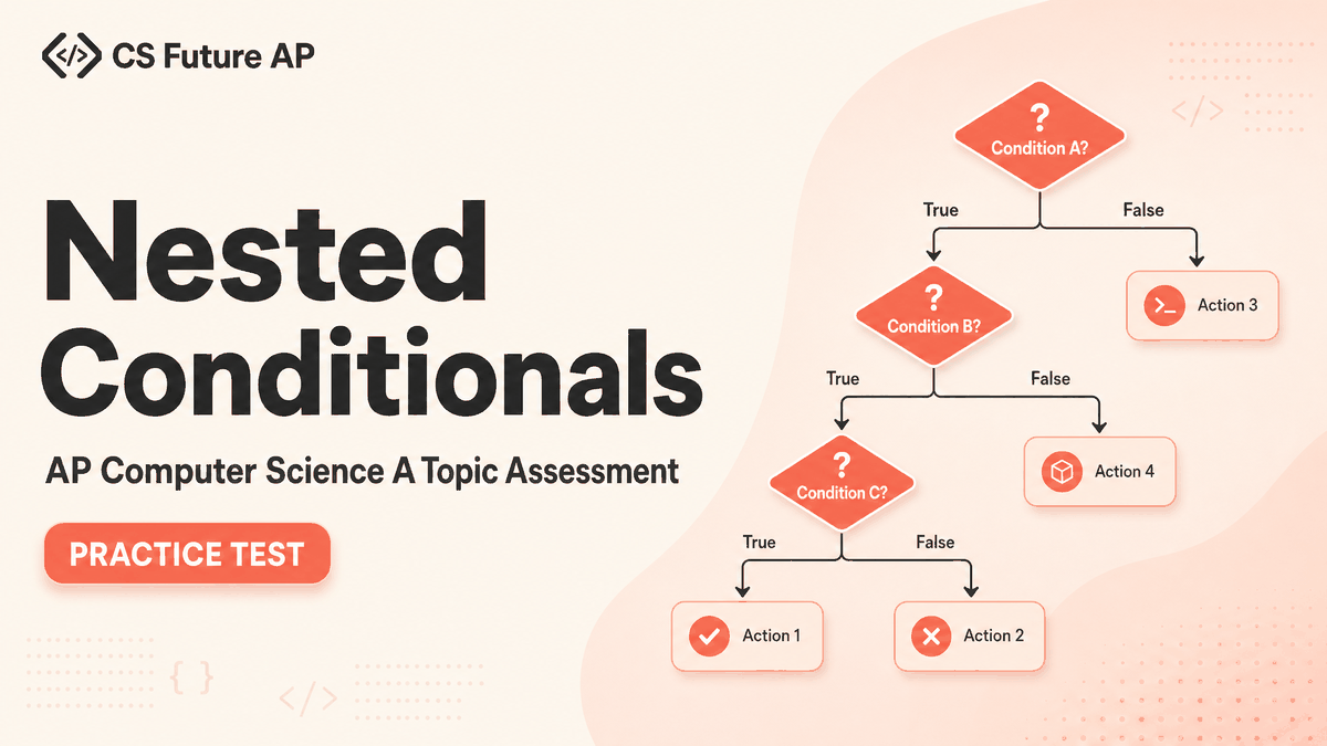 AP CSA Topic Practice: Nested Conditionals