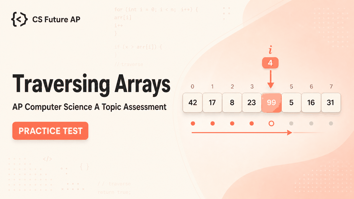 AP CSA Topic Practice: Traversing Arrays