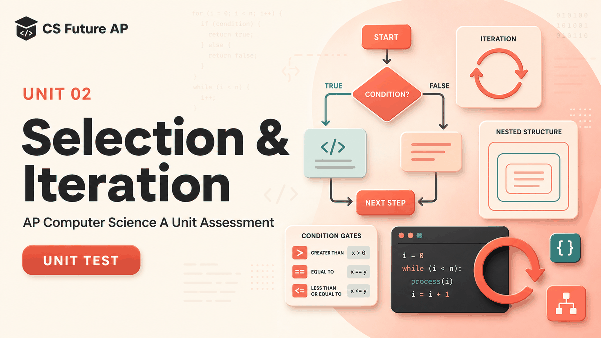 AP CS A Unit 2: Selection & Iteration Mock Quiz