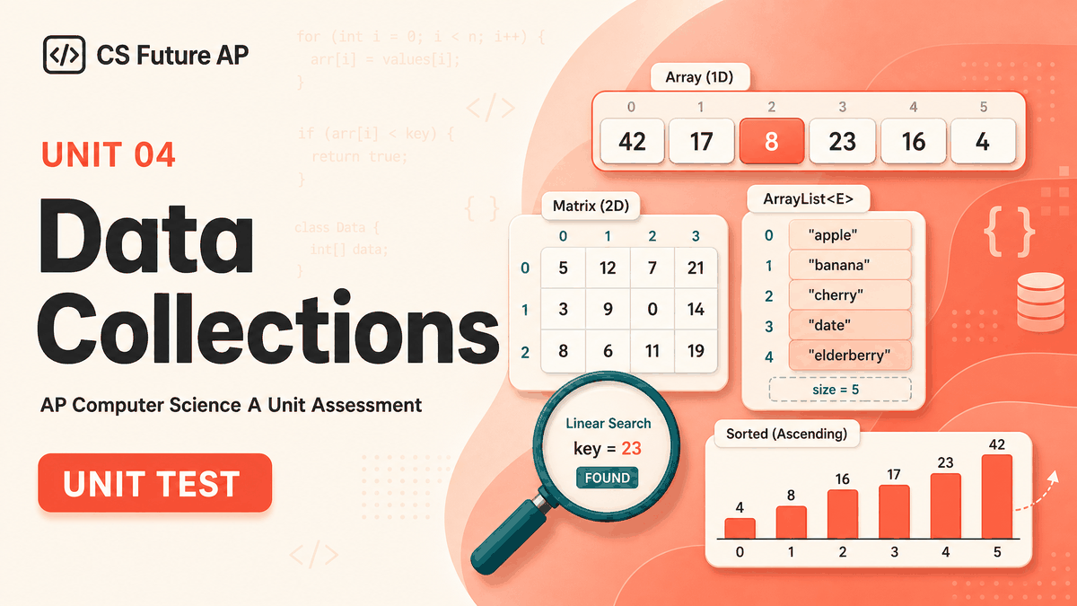 AP CS A Unit 4: Data Collections Mock Quiz