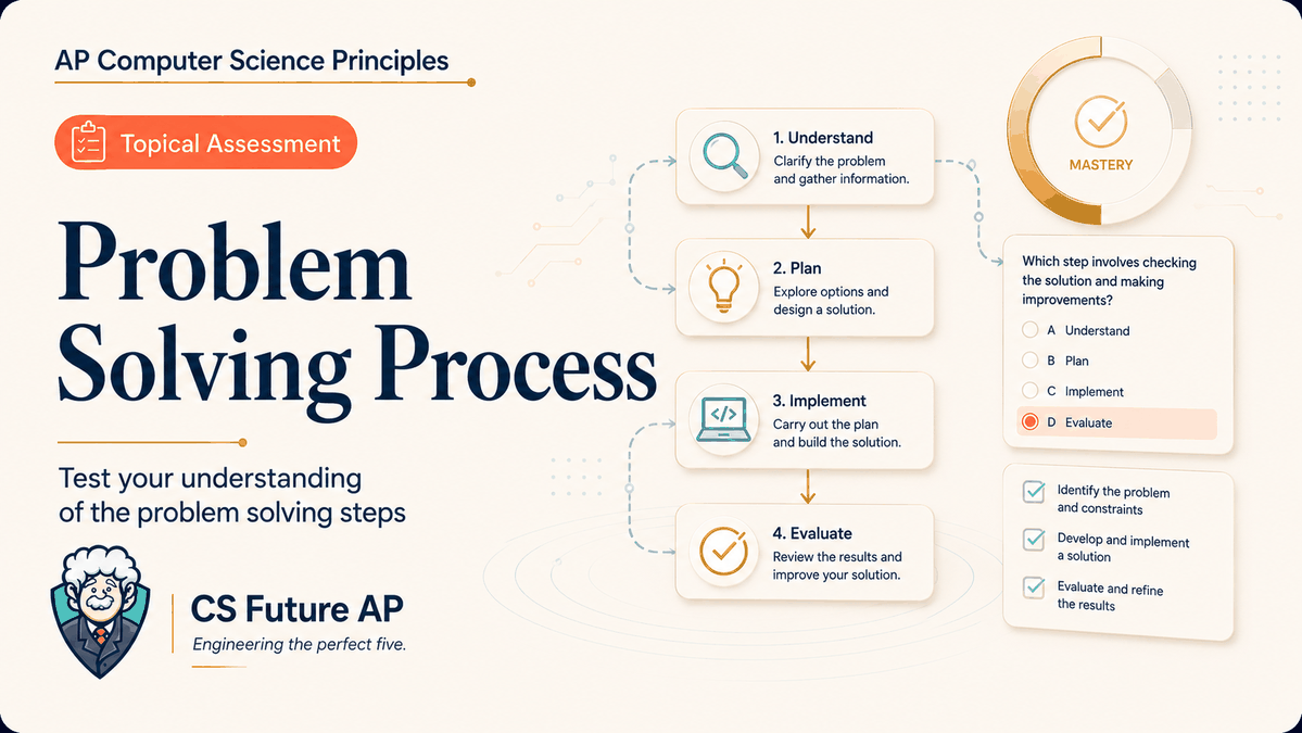 AP CSP Big Idea 1 Topic 1: Problem Solving Process — Set 3