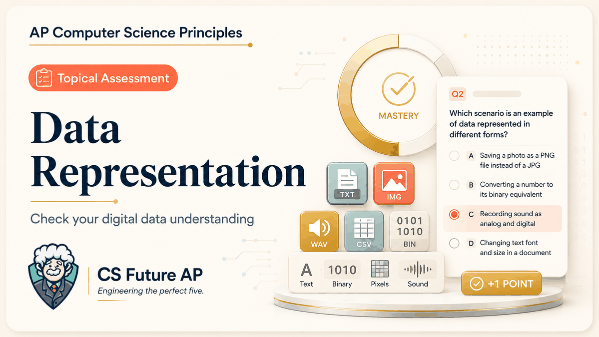 AP CSP Big Idea 2 Topic 2: Data Types — Set 3